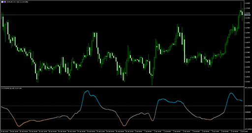 CCI of averageの表示画像